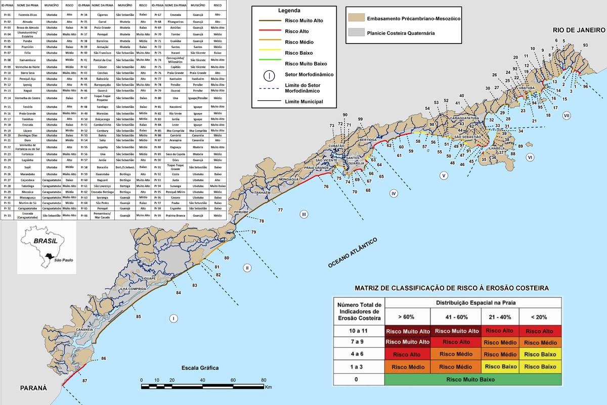Litoral de São Paulo pode ser inundado pelo avanço do mar. Saiba quais são as cidades com maior risco à erosão costeira - Metrópoles