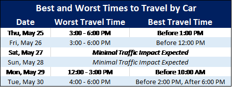 Best times to travel Memorial Day 2023.png