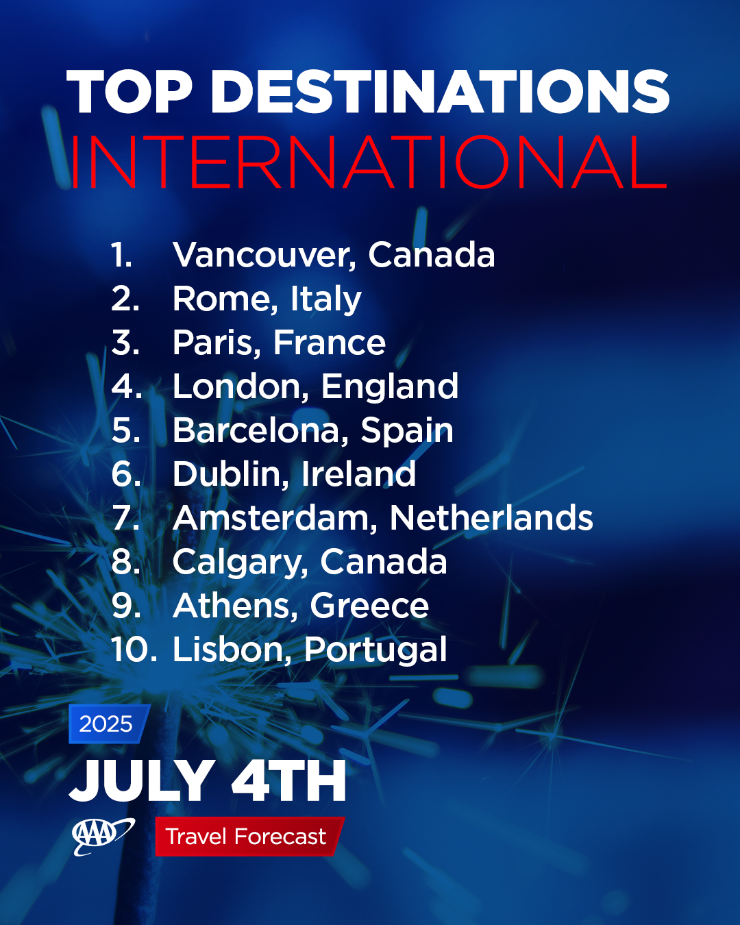 25-1134-TRV-Independence Day Forecast Carousel-Top_INT.png