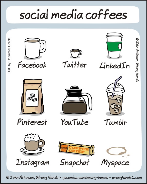 Image result for weekly coffee evolution