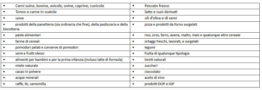Tabella alimenti