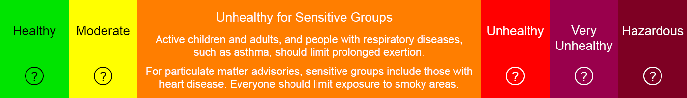 Air Quality Index health scale and suggested actions