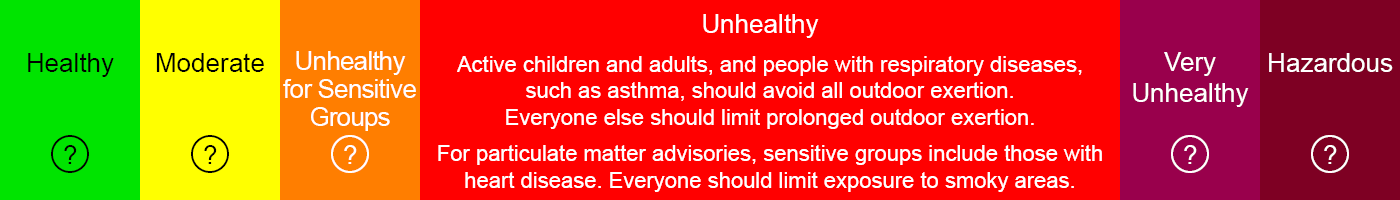 Air Quality Index health scale and suggested actions