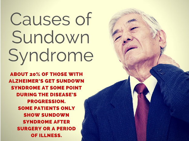 Image result for sundowner syndrome