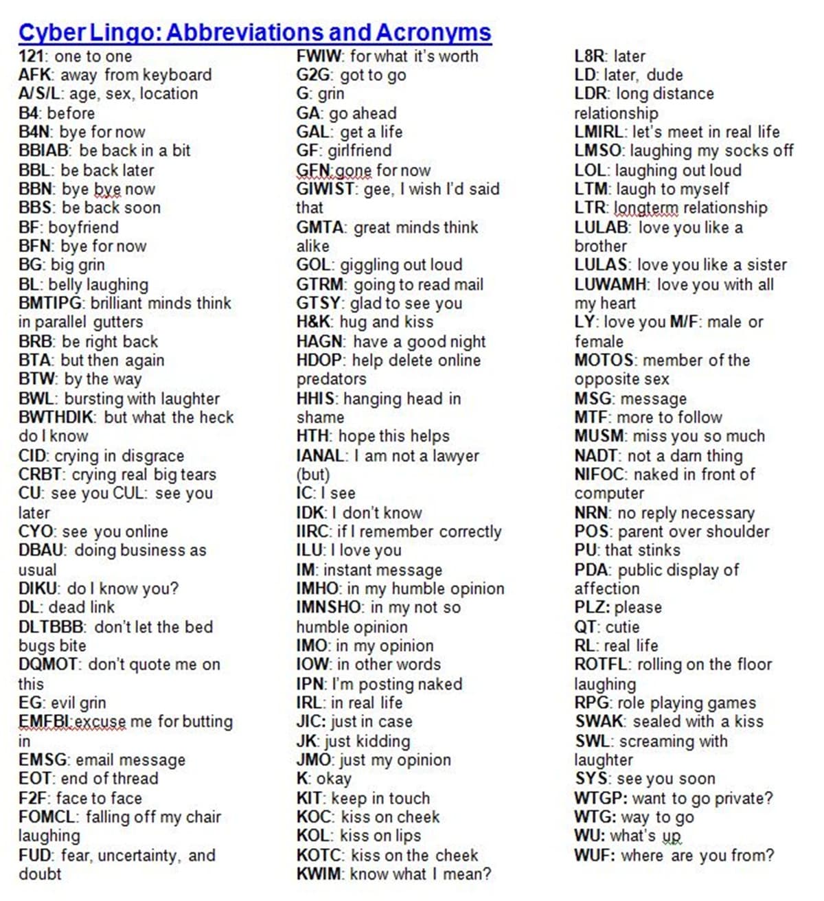 Texting Abbreviations and Internet Acronyms