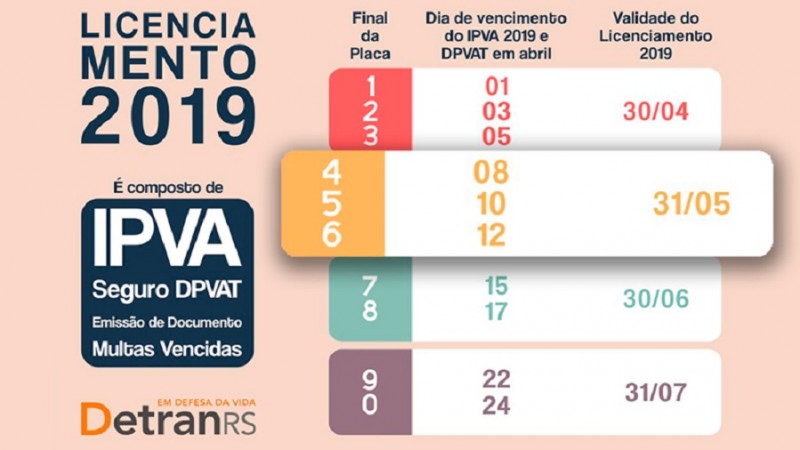 IPVA licenciamento 2019 maio