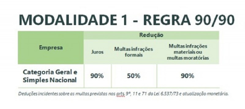 Refaz modalidade 1b