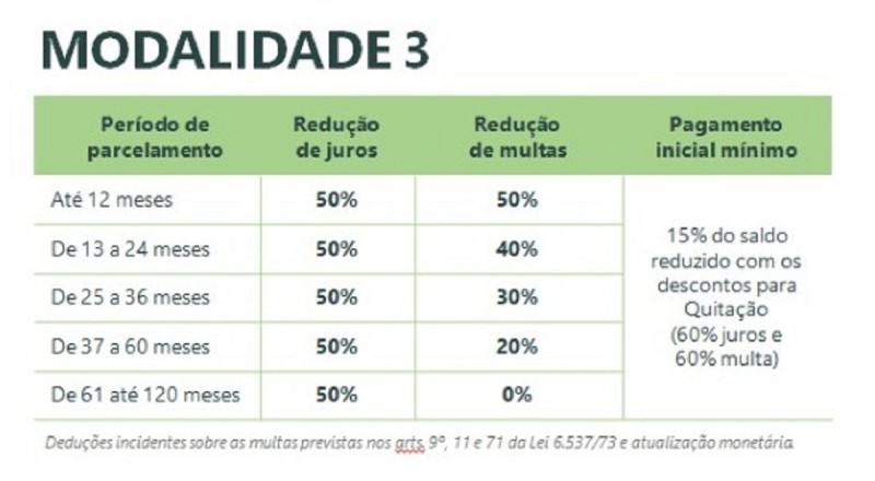 Refaz modalidade 3b