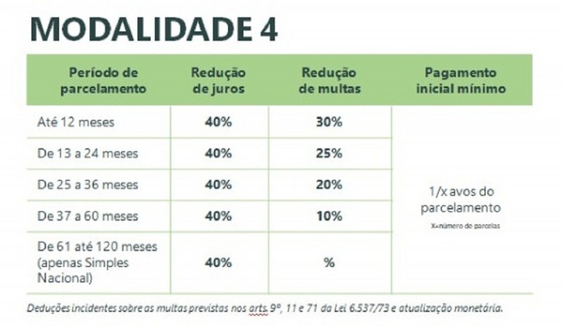Refaz modalidade 4b