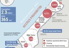 Israel’s War on Gaza’s Hospitals and Patients: al-Shifa Bombed again, as 20 of 36 Hospitals Go Dark