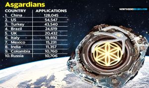 The Citizens of Asgardia