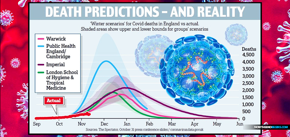 covid-1984-predictions-overblown-fear-mongering-new-world-order