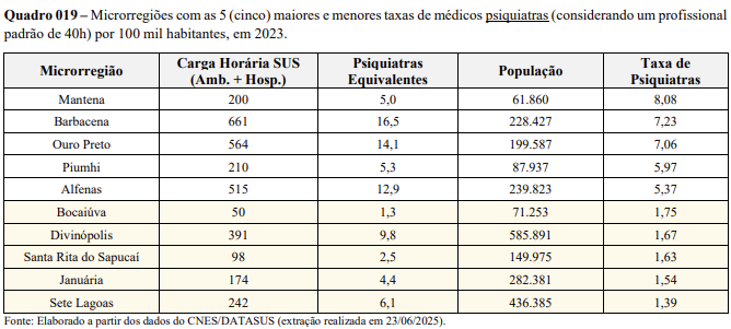 https://www.tce.mg.gov.br/img/grafico2.png