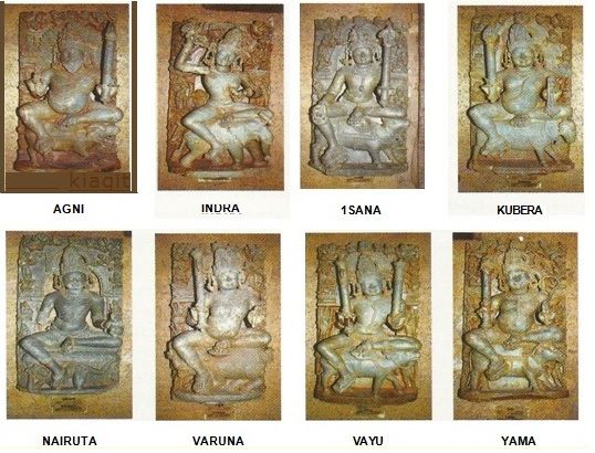 Ashtadikpalakas Mantras